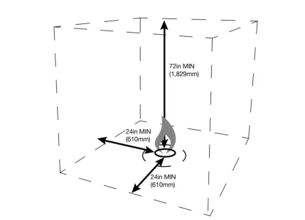 Clearances Requirements - Gas Fire Pit Kits, Fire Tables and Fire Pits 5 Clearances Requirements - Gas Fire Pit Kits, Fire Tables and Fire Pits 5