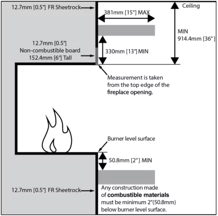 Finishing Clearance Requirements - Flex Fireplaces Mantle Surrounds 4 Finishing Clearance Requirements - Flex Fireplaces Mantle Surrounds 4